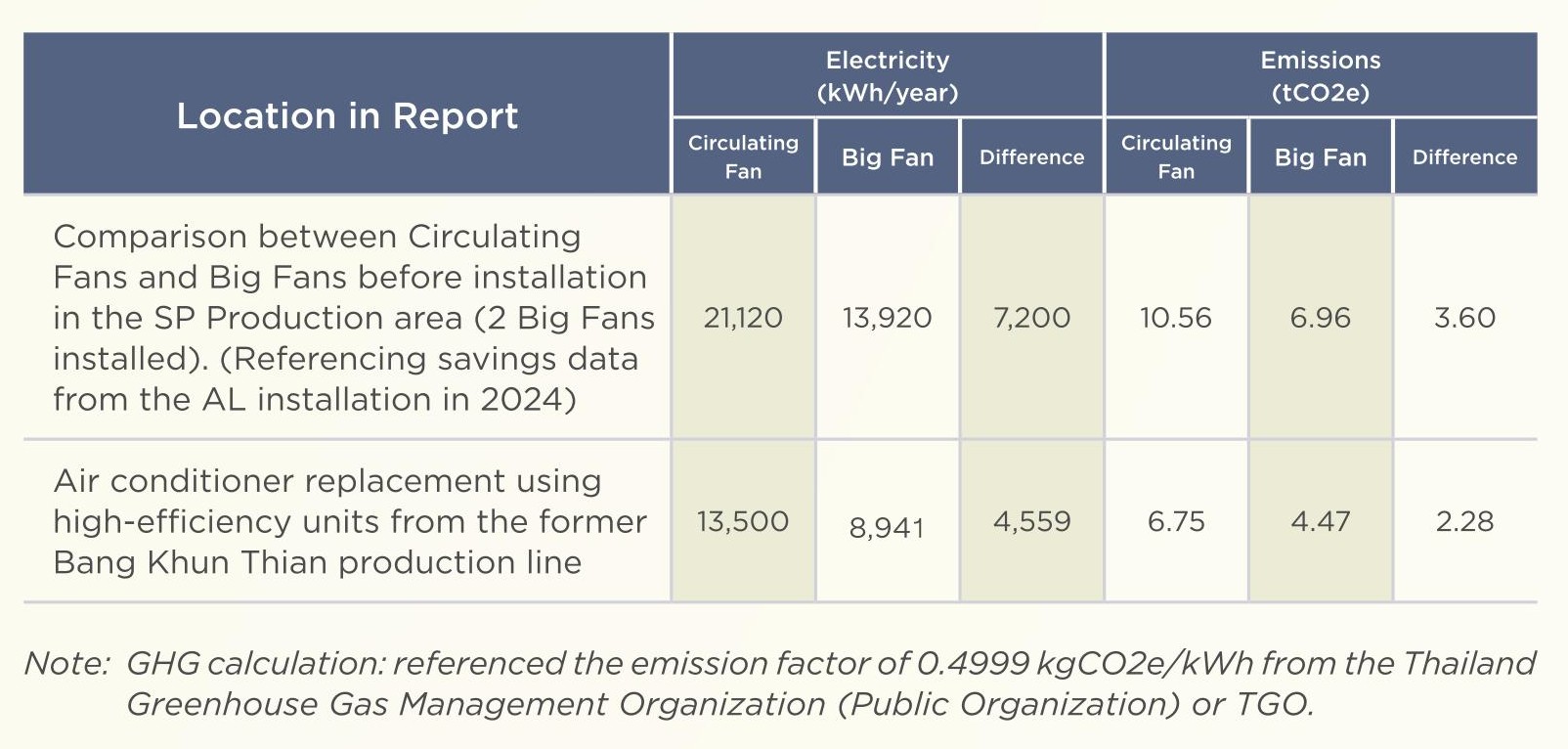SD-Report-Eng-2025_35.jpg