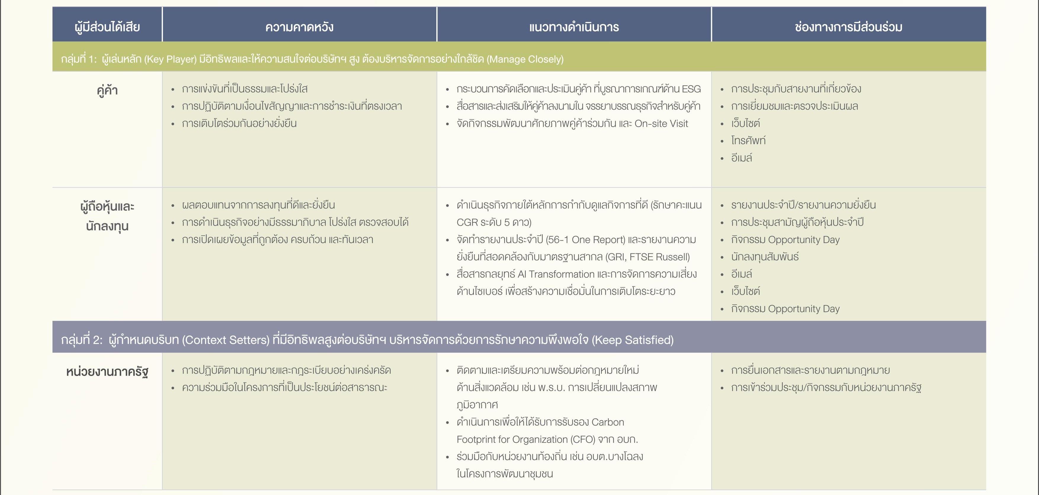 SD-Report-2025-ไทย_15.jpg