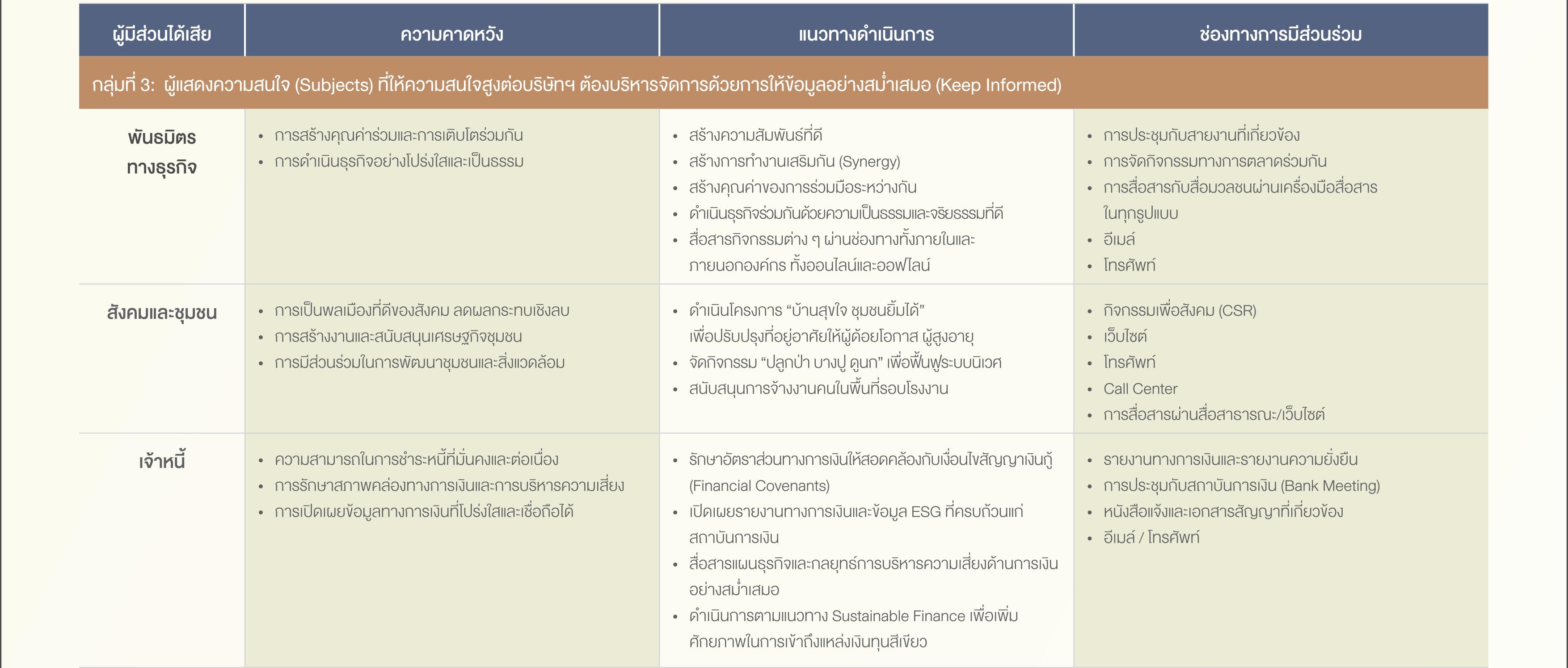 SD-Report-2025-ไทย_16.jpg