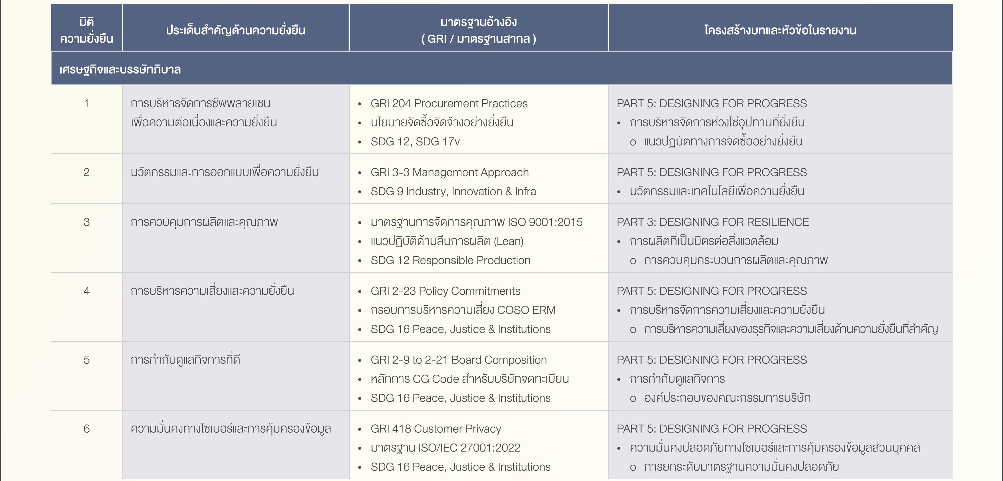 SD-Report-2025-ไทย_17.jpg