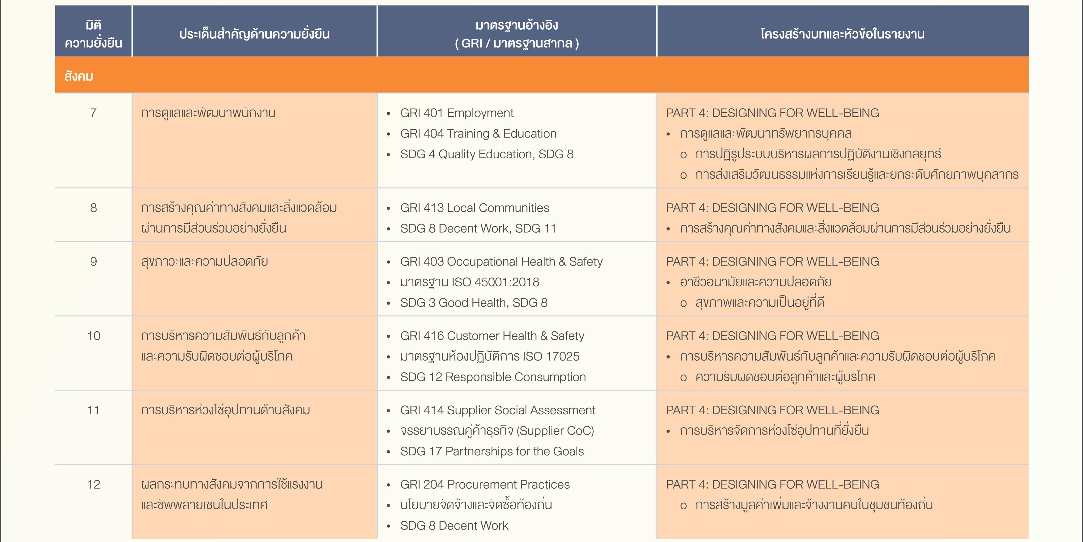 SD-Report-2025-ไทย_18.jpg