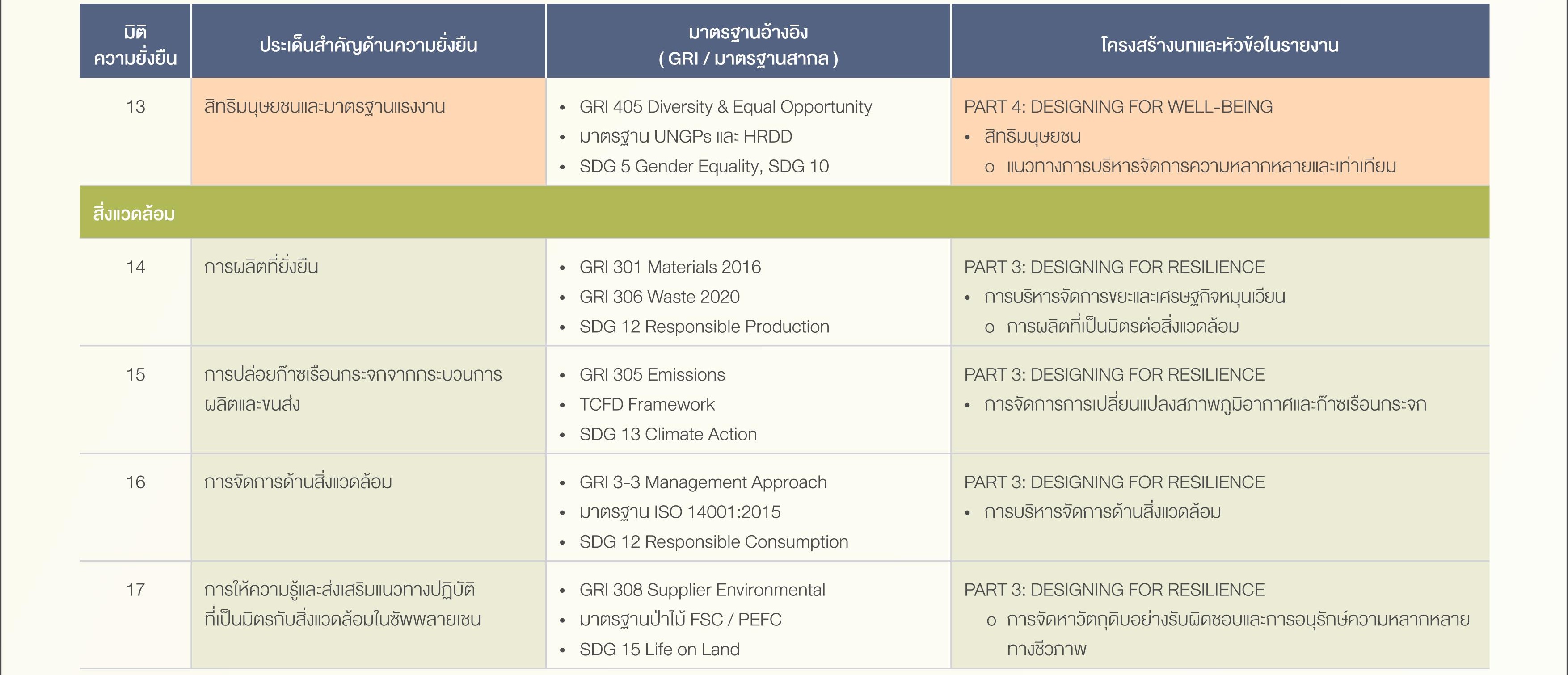 SD-Report-2025-ไทย_19.jpg