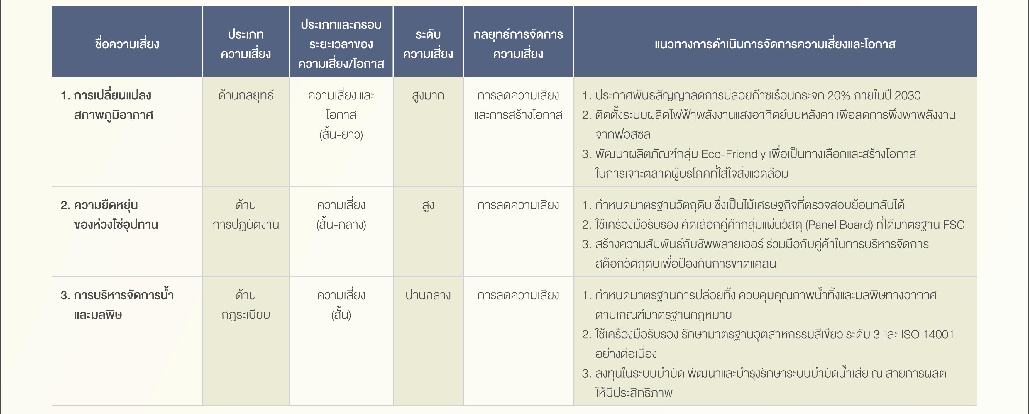 SD-Report-2025-ไทย_20.jpg