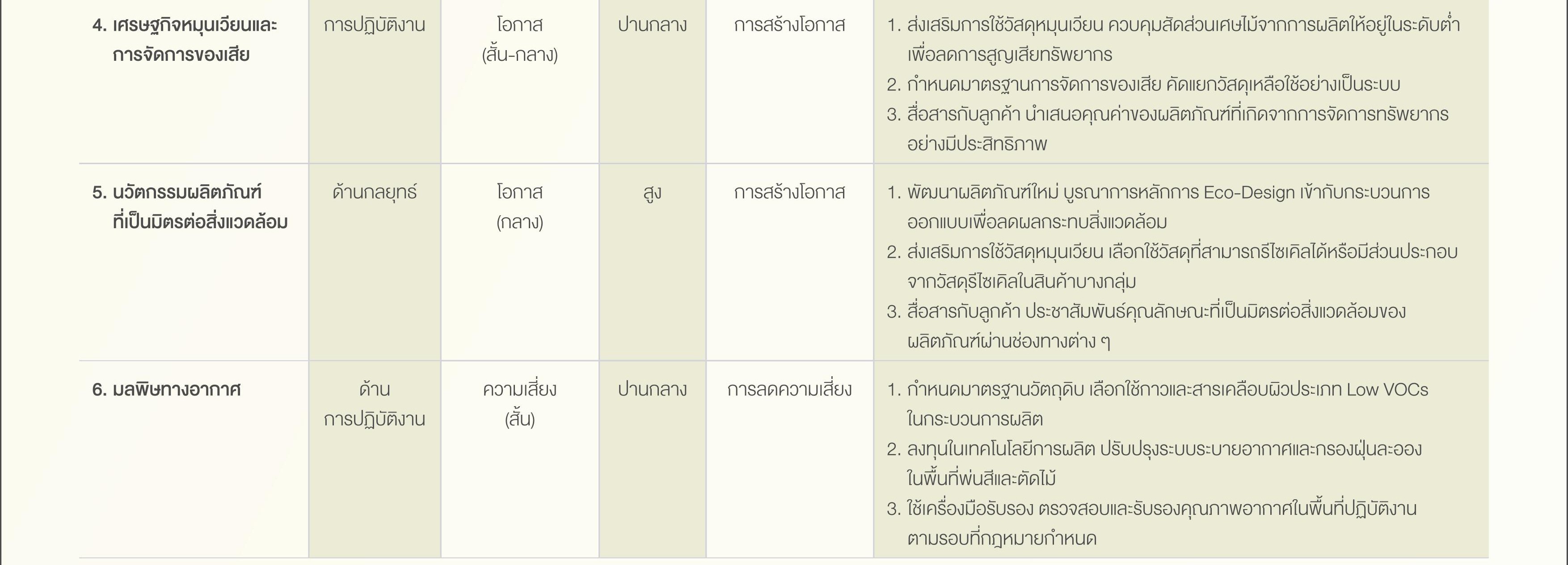 SD-Report-2025-ไทย_21.jpg