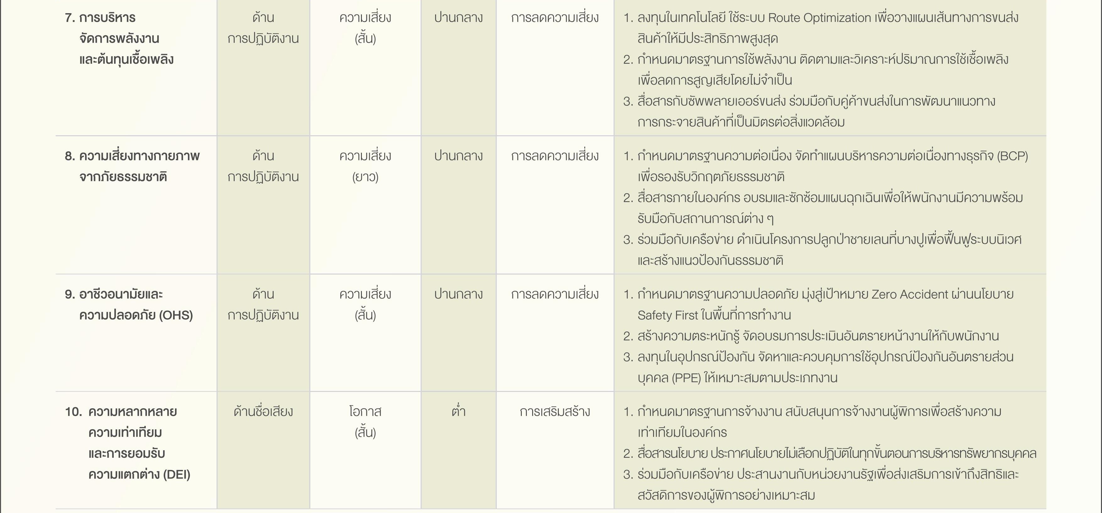 SD-Report-2025-ไทย_22.jpg