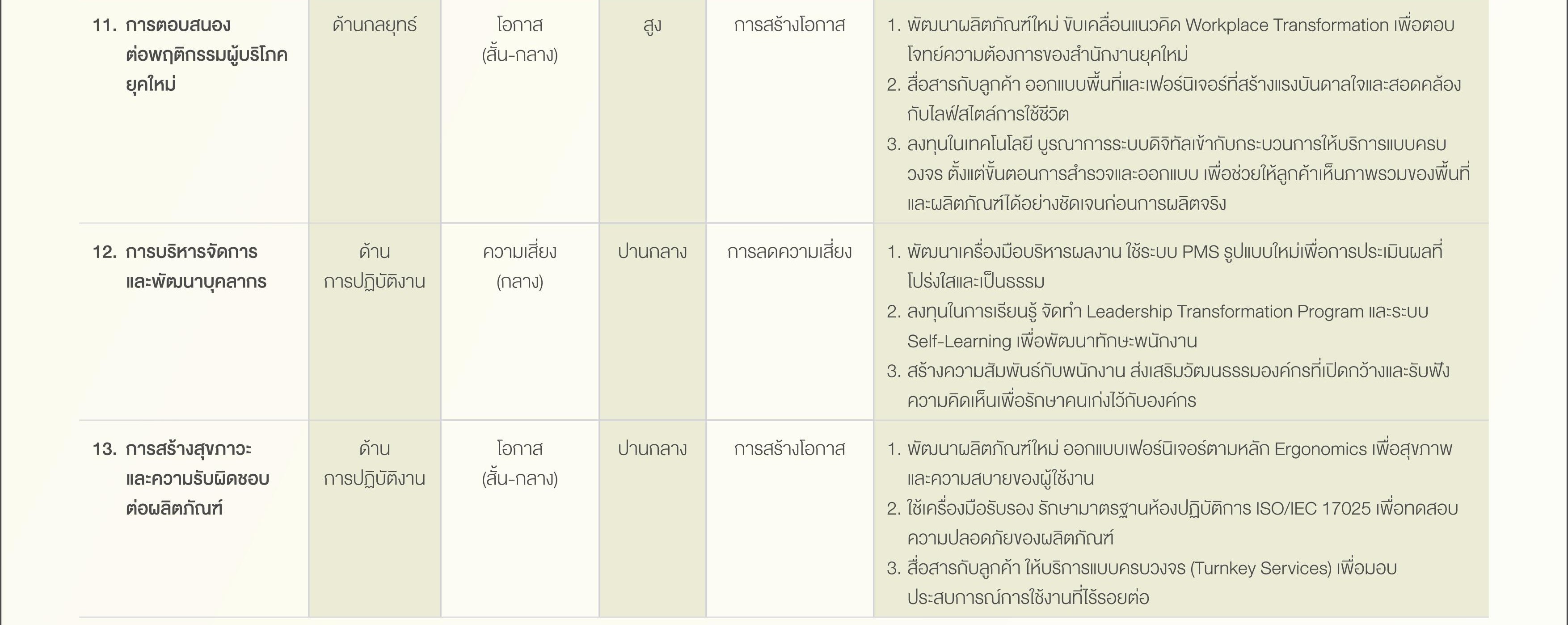 SD-Report-2025-ไทย_23.jpg