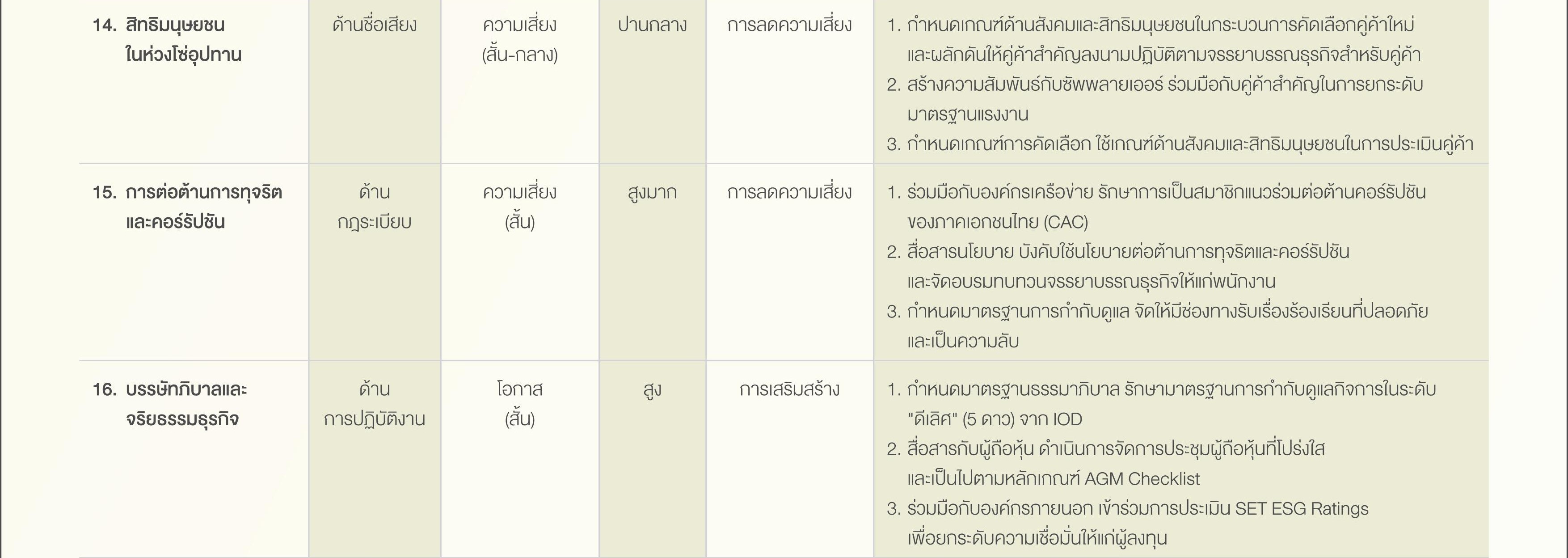 SD-Report-2025-ไทย_24.jpg