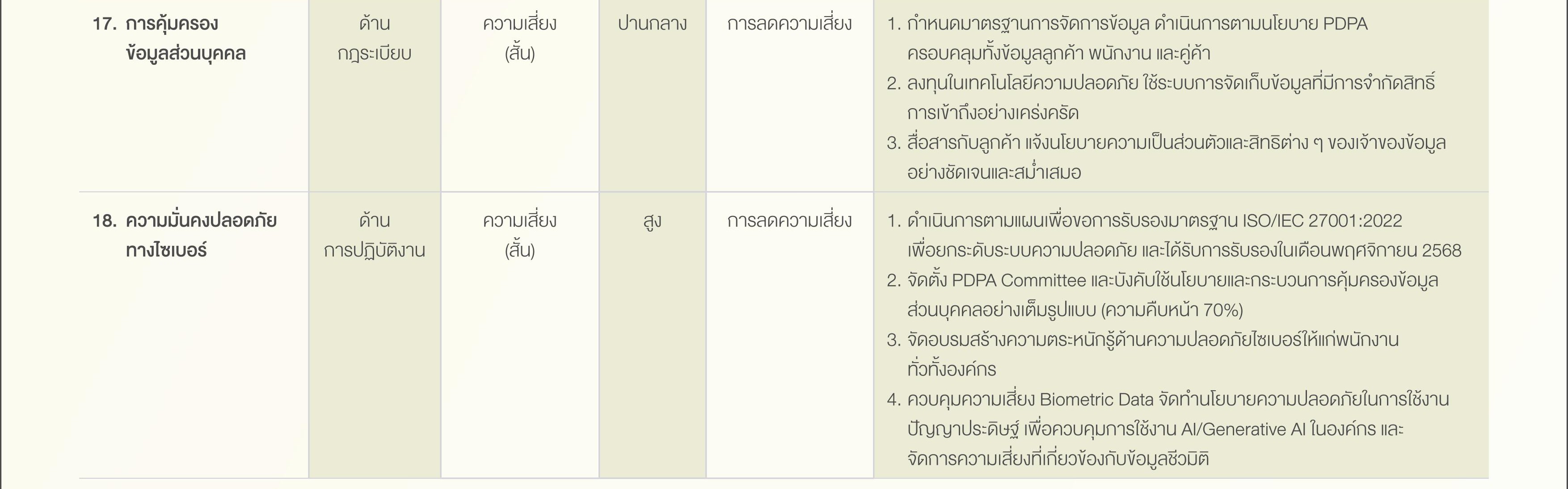 SD-Report-2025-ไทย_25.jpg