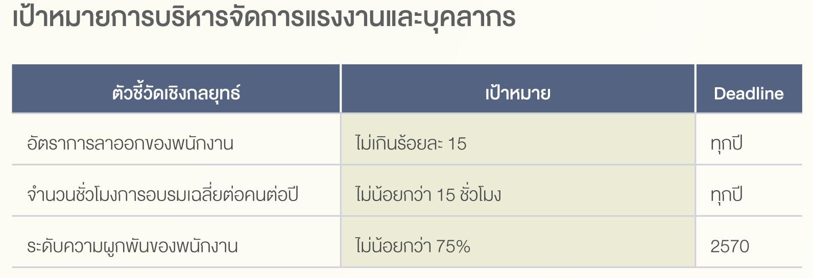 SD-Report-2025-ไทย_58-1.jpg