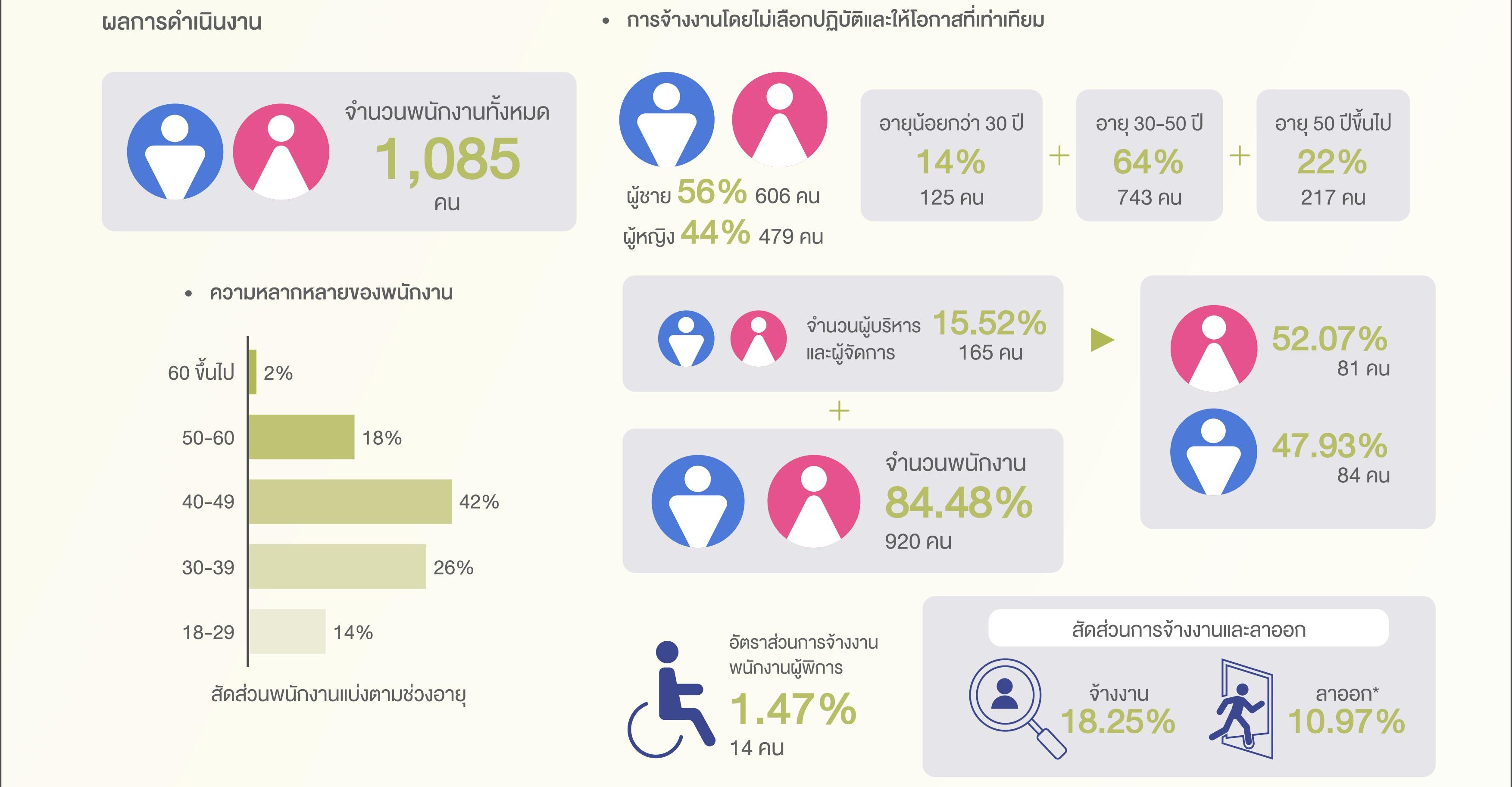 SD-Report-2025-ไทย_59.jpg