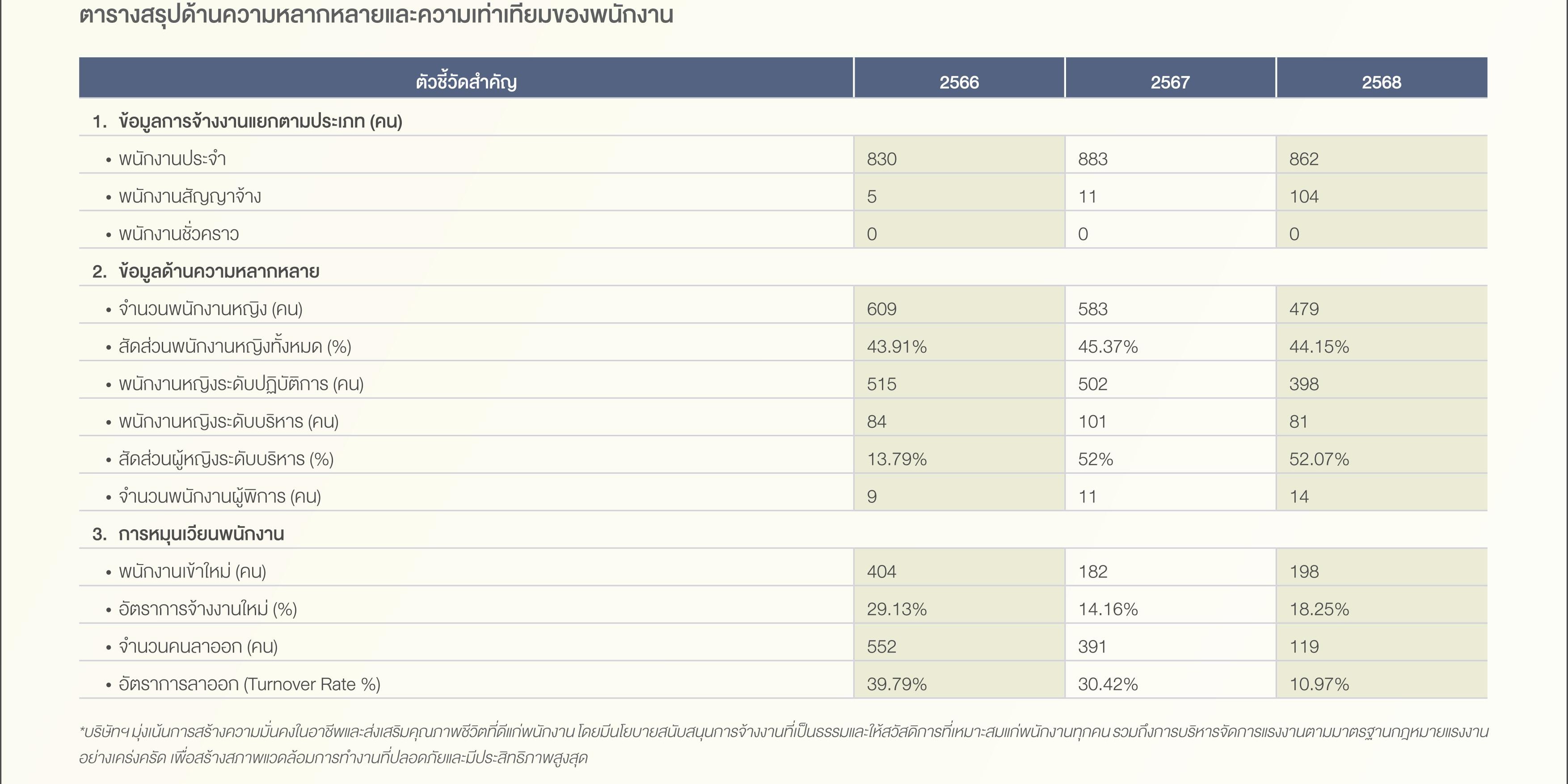 SD-Report-2025-ไทย_60.jpg