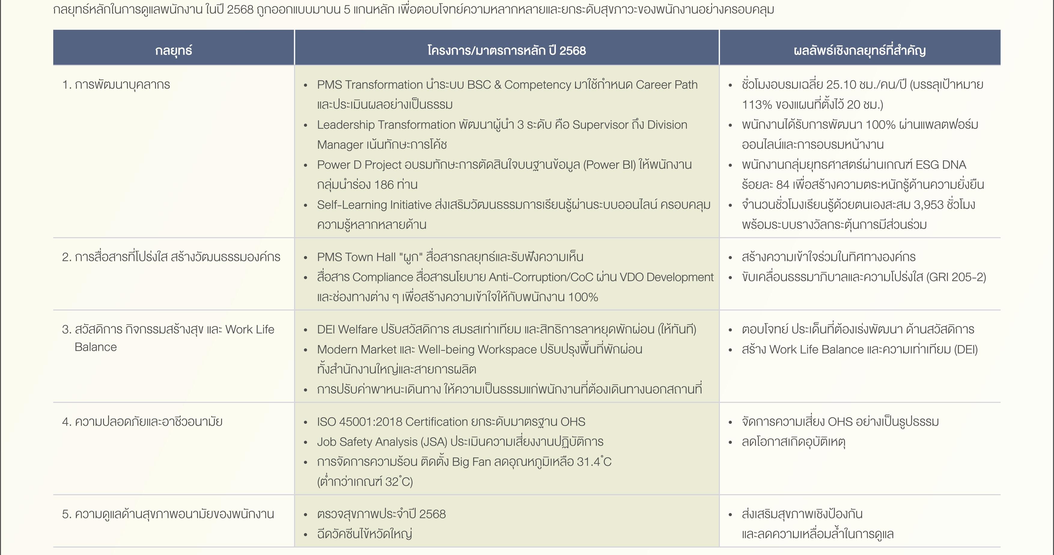 SD-Report-2025-ไทย_63.jpg