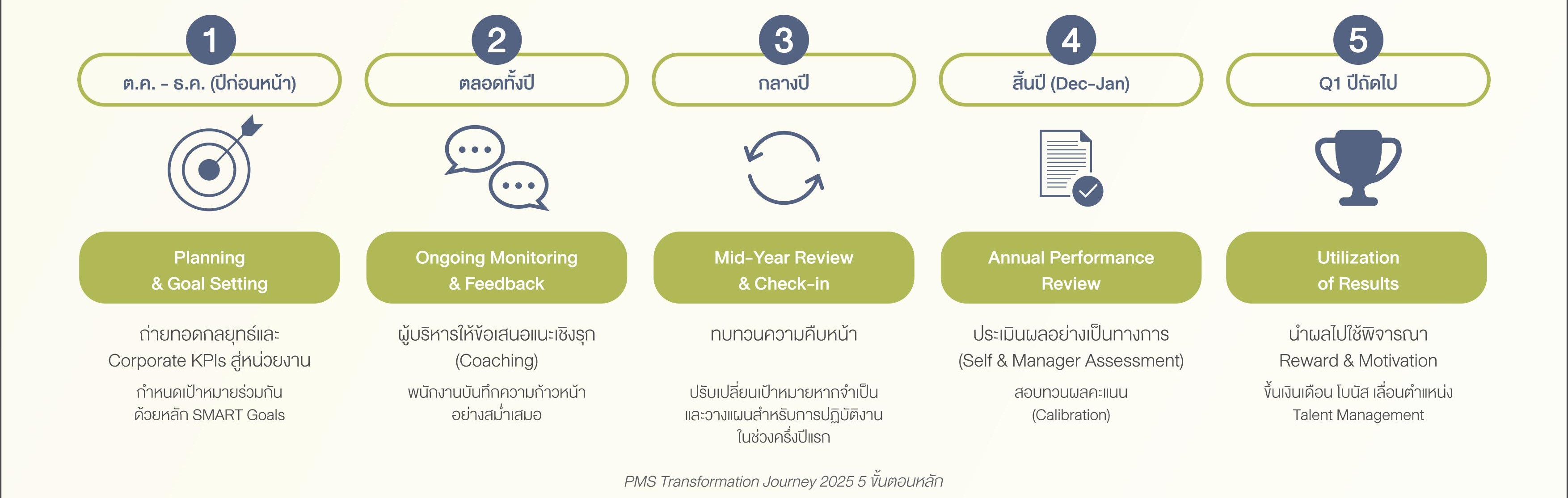 SD-Report-2025-ไทย_65.jpg