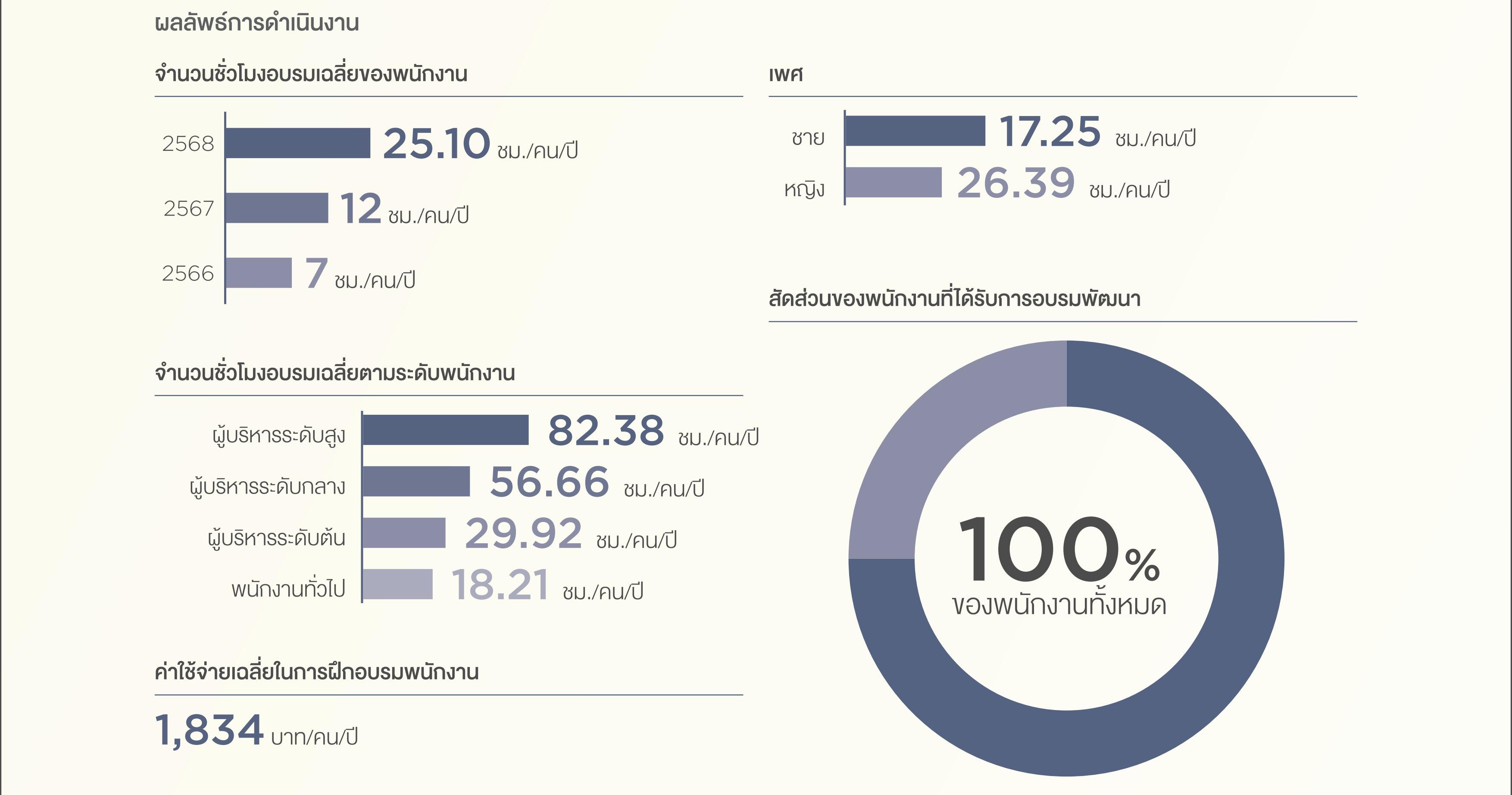 SD-Report-2025-ไทย_66.jpg