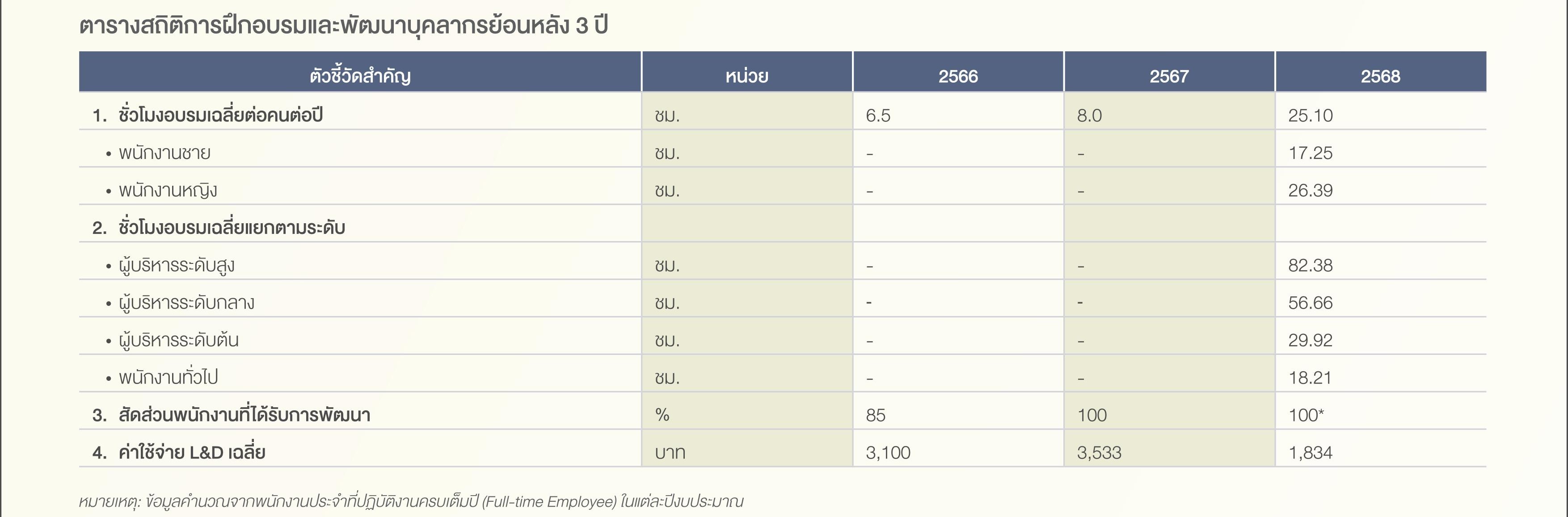 SD-Report-2025-ไทย_67.jpg